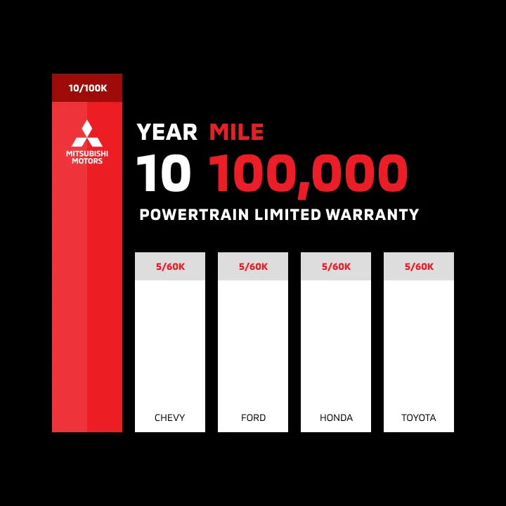 New Car Protection Plans at West Mitsubishi